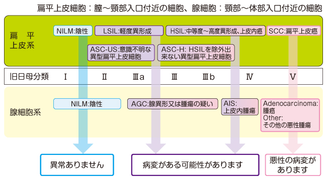 診療内容 お台場海浜公園 虹橋クリニック