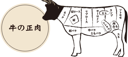 牛の正肉_図